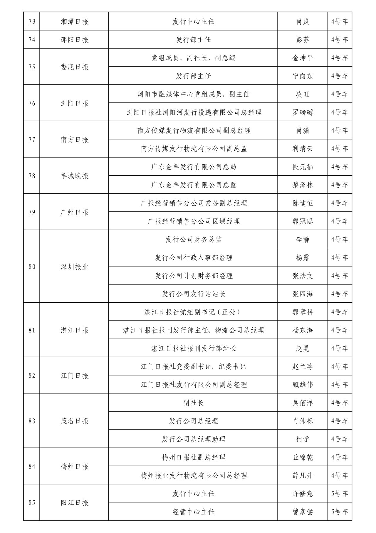 参会嘉宾采风分车名单及会务组联系方式