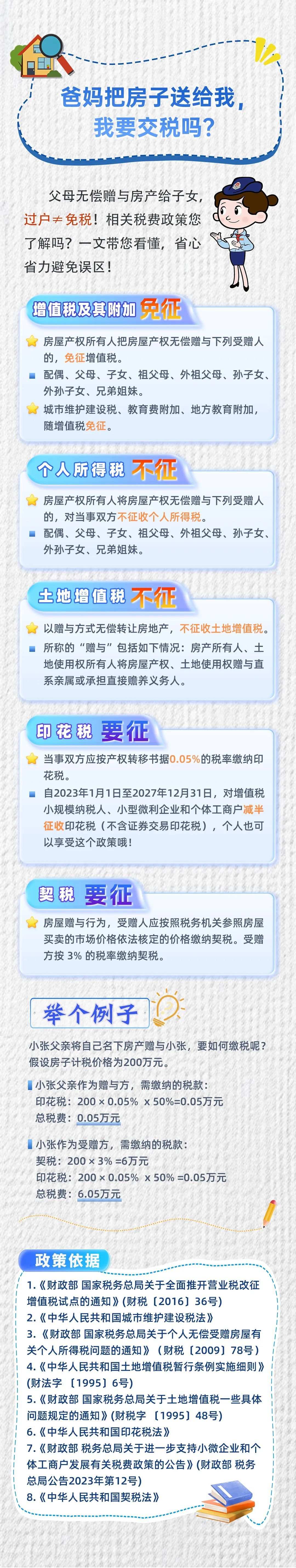 一图读懂!爸妈把房子送给我,我要交税吗?